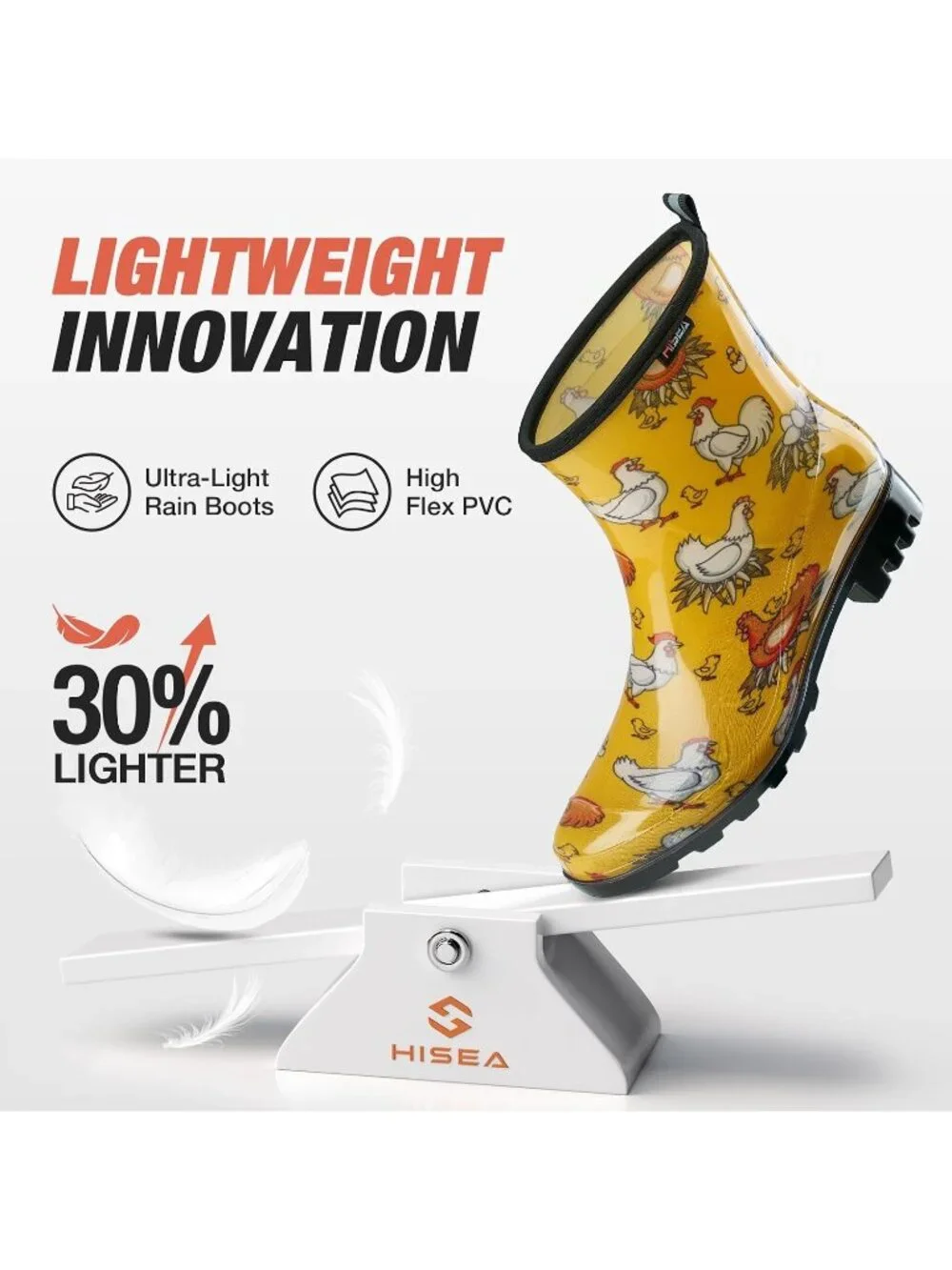 N/A 100% waterproof